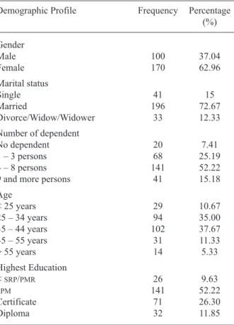 TABLE  2. Profile of respondents