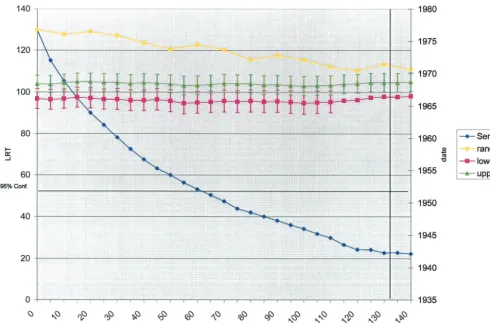 FIG. 3. Chart depiction of data from the SSCD analysis, showing estimated dates for the two internal gp160 tree nodes encompassing U.S.strains only (upper) and both U.S