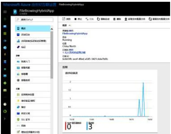 Figure 10. The control interface of Azure cloud service.