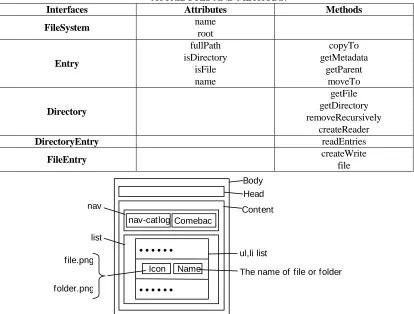 TABLE II. HTML5 FILE API PROTOCOL FOR EACH INTERFACE  ATTRIBUTES AND METHODS. 