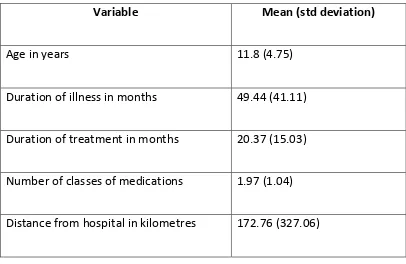 Table 2: Patient and family characteristics for the sample contd... 