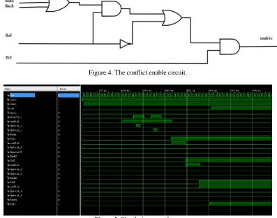 Figure 5. Simulation waveform. 