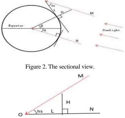 Figure 3. The relationship among the three parameters.  