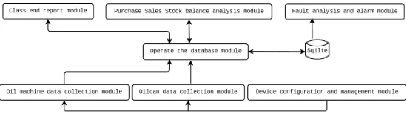 Figure 3. The software schematic diagram. 