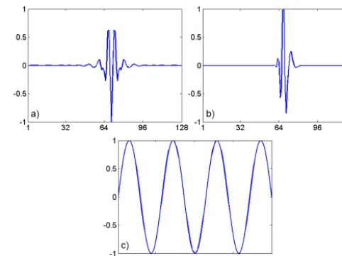 Figure 1. (a) Discretized Meyer basis function for a particular scaleand translation; (b) Daubechies (4 tap) basis function with the samescale and translation as (a); (c) a Fourier sinusoid component ofthe spherical harmonic basis functions