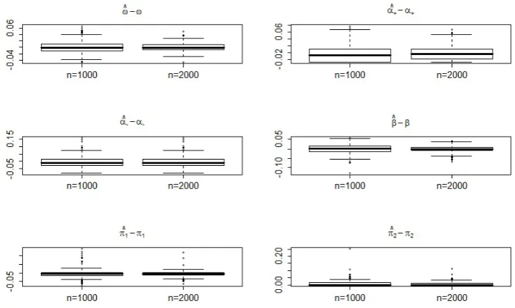 Figure 3: As Figure 1 but in Case C (semi-strong in the interior)