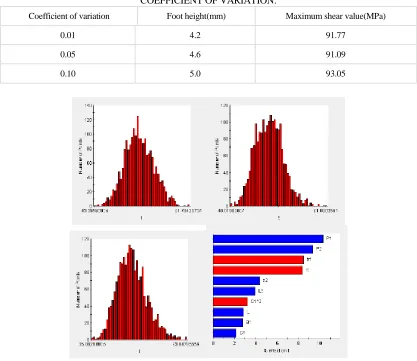 TABLE 3. MINIMUM WELDING FEET HEIGHT WITH DIFFERENT  COEFFICIENT OF VARIATION. 