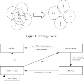 Figure 2. Sketch map of COBS algorithm. 
