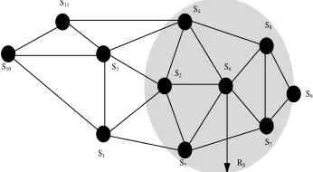 Figure 4. Schematic diagram of multi round election mechanism.  