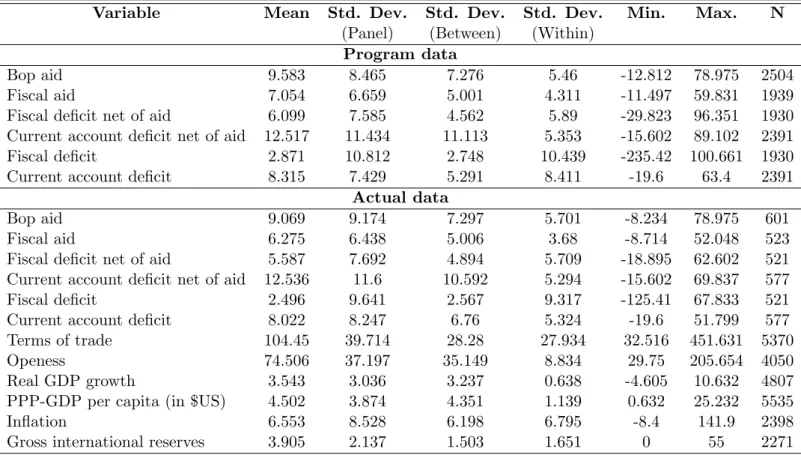 Table 9: Summary statistics