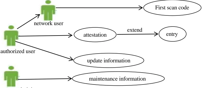 Figure 1. Client use case diagram. 
