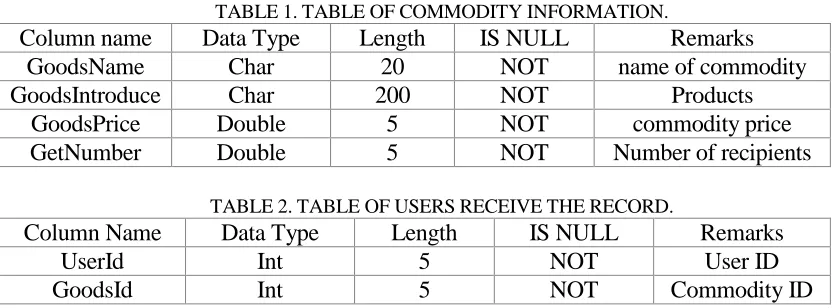 TABLE 1. TABLE OF COMMODITY INFORMATION. Length 20 