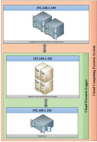 Figure 4: Mapping modules to workstations.