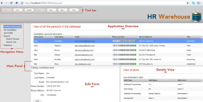 Fig. 1. Graphical organization of a HR Warehouse application   Figure  1  is  a  section  of  the  HR  Warehouse
