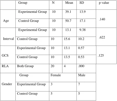 Table 1: Characteristics of participants  
