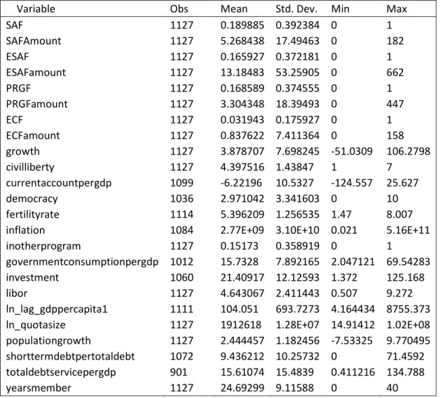 Table 1 – Descriptive Statistics 