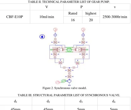 Figure 2. Synchronous valve model.   