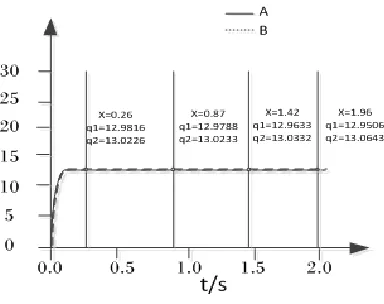 Figure 3. Flow curve.  