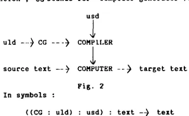 Fig. 2 compiler, the input program is first translated pseudo-machine, known as O-code