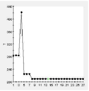 Figure 4. Actual - Predictive comparison chart. 