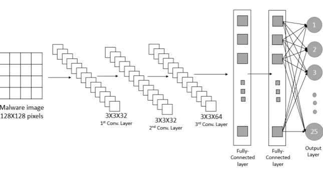 Figure 1. Overview architecture of proposed method.