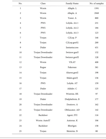 Table 1. Dataset description.
