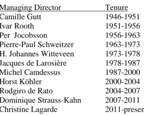 Figure 2.2: IMF Managing Directors: 1946-2013  Managing Director  Tenure 
