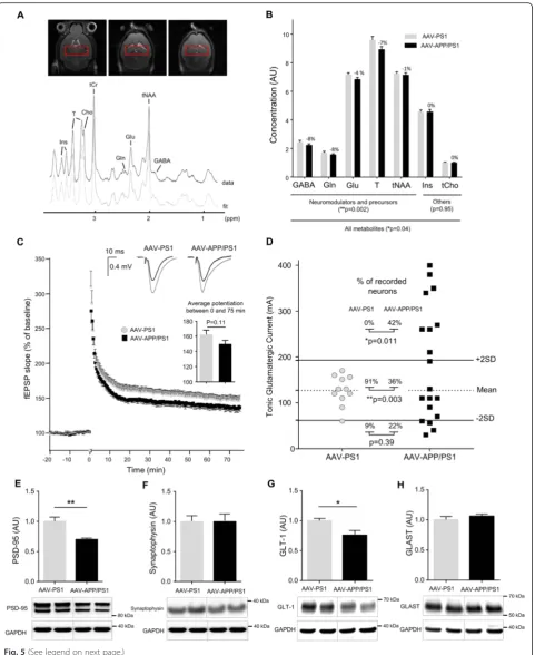 Fig. 5 (See legend on next page.)
