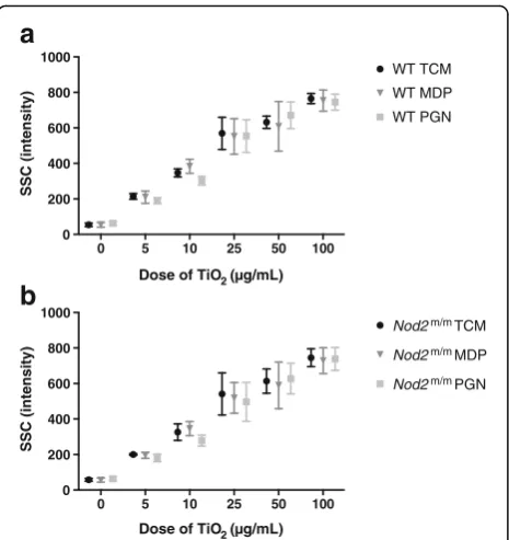 Fig.6a)