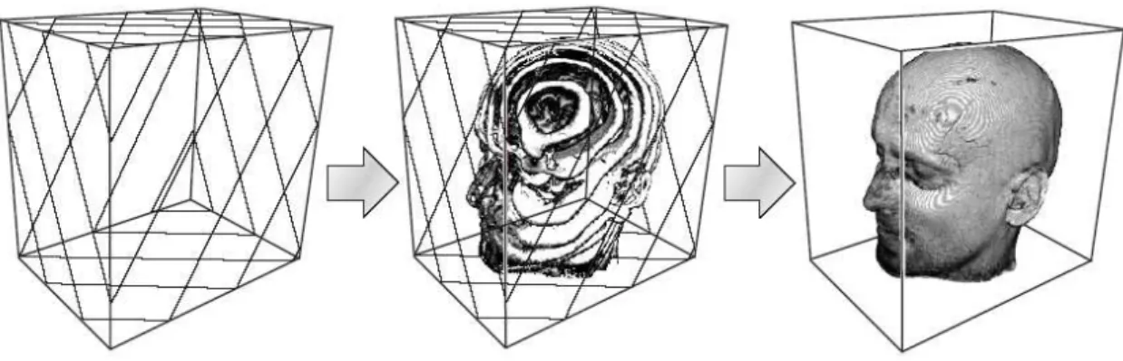 Figure 2.15: Decomposition of a volumetric dataset into viewport-aligned polygon slices for the purpose of 3D texture-based volume rendering