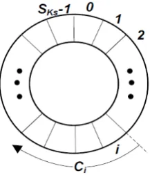 Figure 7(b) shows blocks (