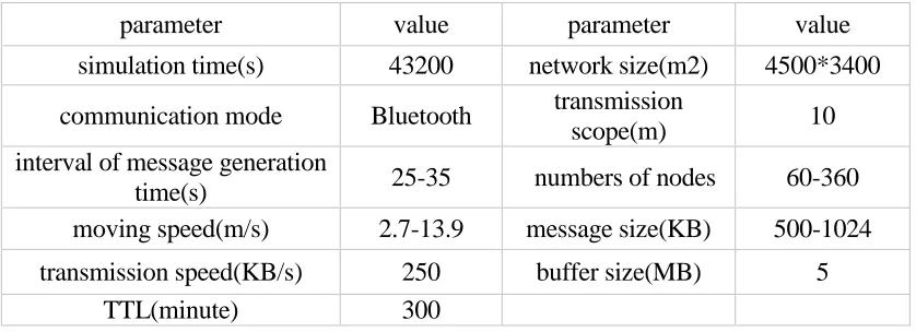 TABLE 1. SIMULATION PARAMETER SETTING. 