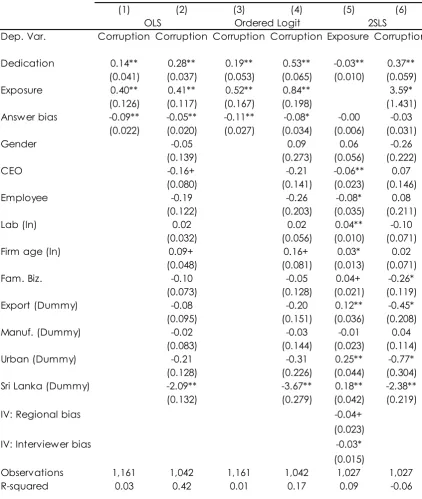 Table 3 – Regression results – estimating reported severity of corruption 