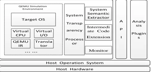 Figure 1. Cross-Platform Whole-System Dynamic Information Extraction Framework.   