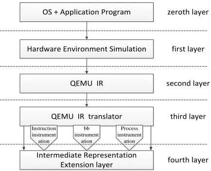 Figure 2. Flow chart of code instrument.  