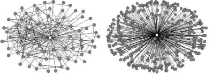 Figure 1. Normal user relationship diagram.        Figure 2. Water army relationship diagram