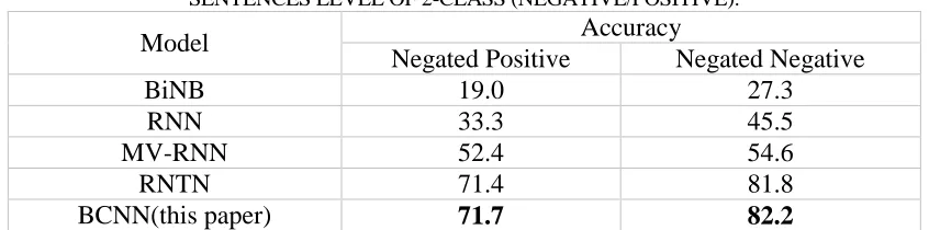 Table I shows the experimental results of prediction accuracies. “All” represents the prediction of all nodes in sentences (phase level), while “root” represents the 
