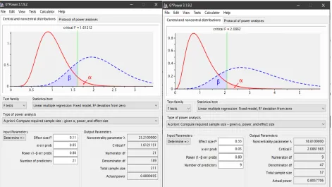 Figure 8. Procedure to calculate statistical power with G*power