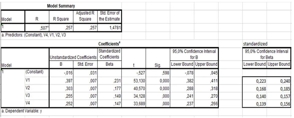 Figure 1. The descriptives of the simulated dataset