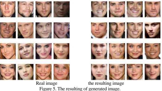 Figure 5. The resulting of generated image.  Thus, it can be seen that generative adversarial networks learned distribution of 