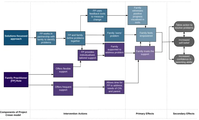 Figure 9: Map of the most common themes in the qualitative data 
