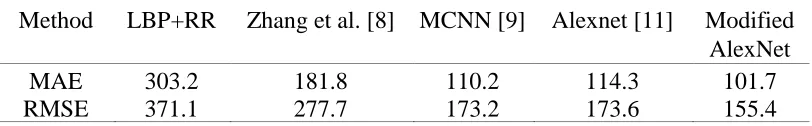 TABLE 1. COMPARISON WITH OTHER METHODS. 