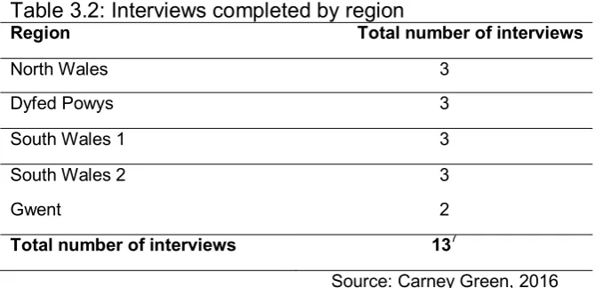 Table 3.1: ESSC pilot region and corresponding NPS/CRC delivery region with 