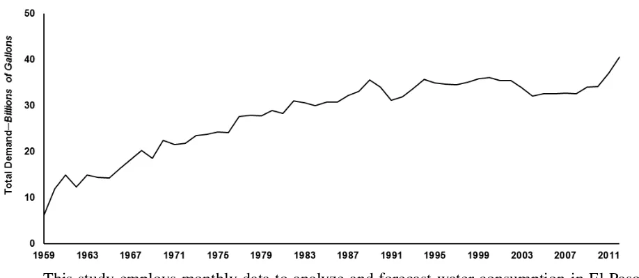 Figure 1. Total water consumption in El Paso, 1959-2012 