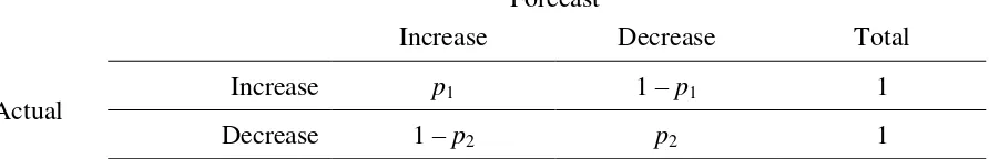 Table 3. Probability value contingency table