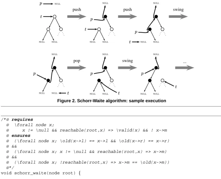 Figure 2. Schorr-Waite algorithm: sample execution