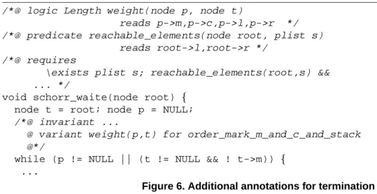 Figure 6. Additional annotations for termination