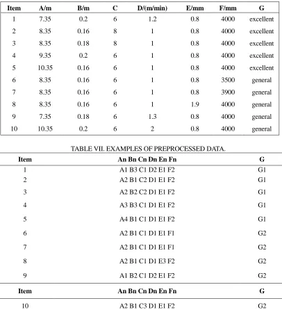 TABLE VI. EXAMPLES OF EXPERIMENTAL DATA. 