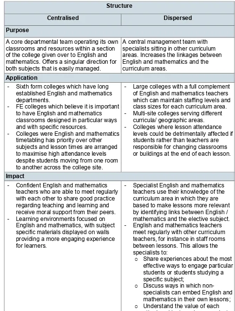 Table 5:1: Summary of different English and mathematics delivery structures 