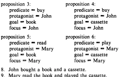 Figure 1. More extensive examples can be found in Pereira and Warren (1980). 